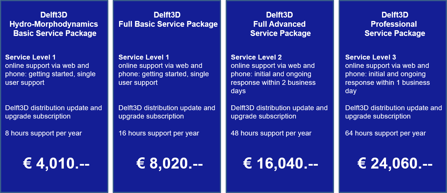 Delft3D Service Packages