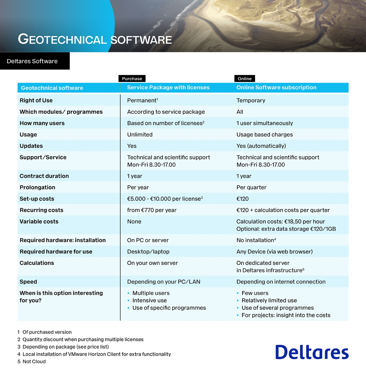 Comparison geotechnical software options