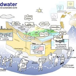 Groundwater key to a resilient and sustainable world