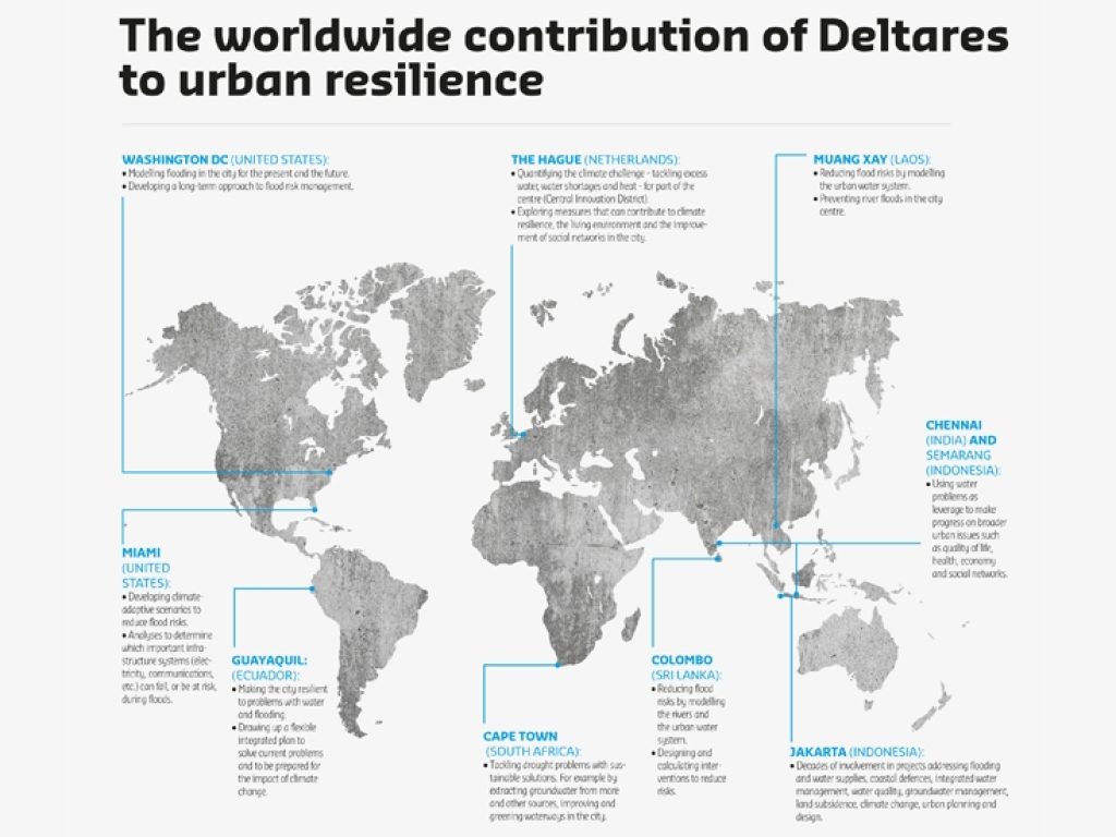 The worldwide contribution of Deltares to urban resilience