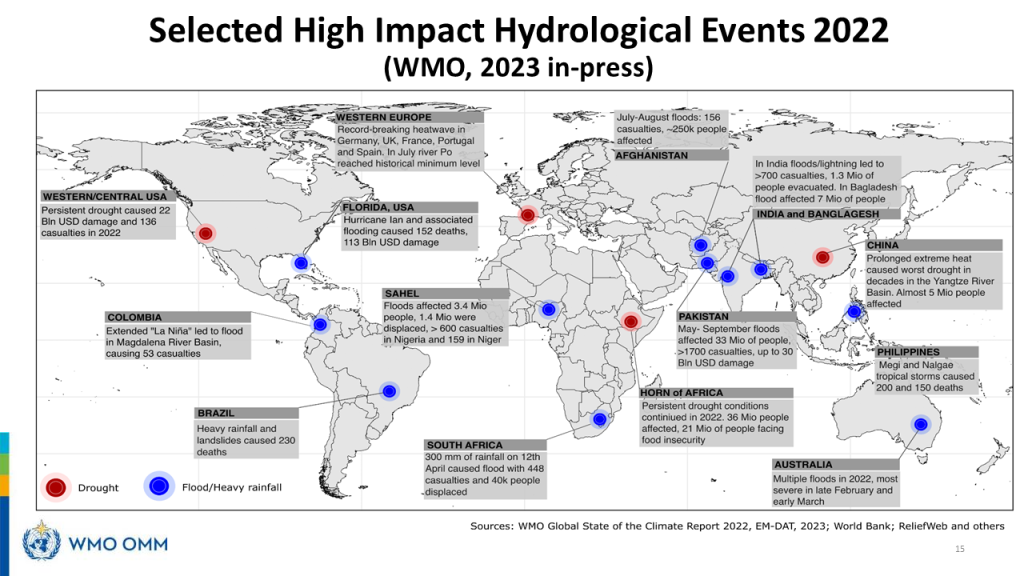 High impact events