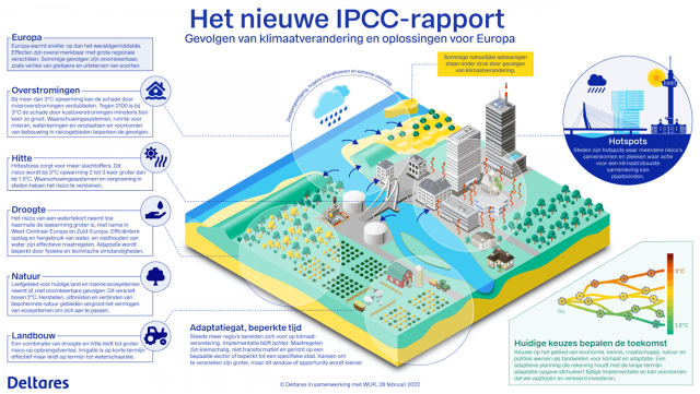 Het nieuwe IPCC-rapport