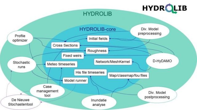 Infographic hydrolib