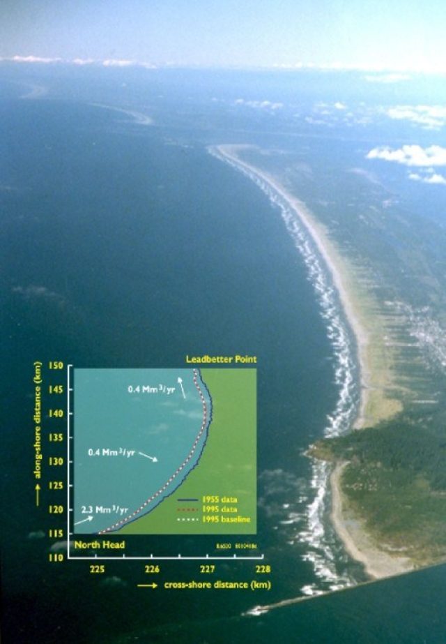 Long Beach Peninsula, Washington, U.S.A. (Courtesy of the Washington State Department of Ecology, SW Washington coastal erosion study)