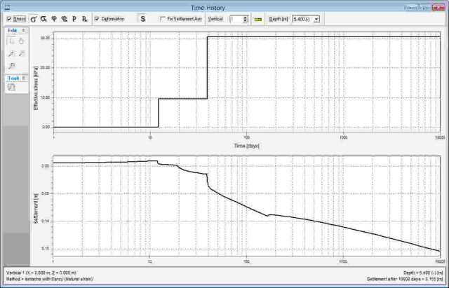 Output of effective stress and settlement versus time