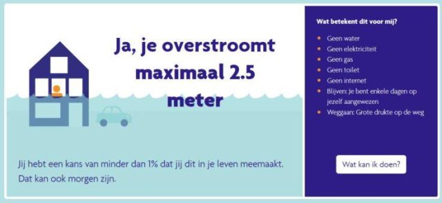 Overstroomik.nl (detail). Left pane: the maximum flood level is 2.5 m in my neighbourhood. Right pane: what does it mean for me? Button: what can I do?