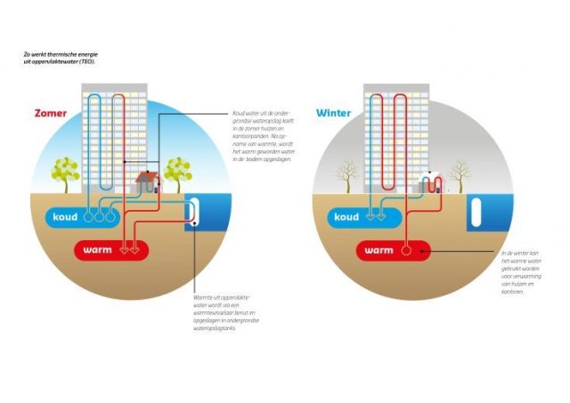 aquathermie infograph