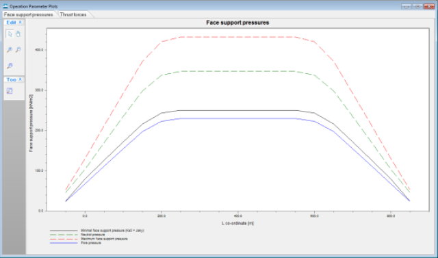 Face support pressure calculation d-geo pipeline