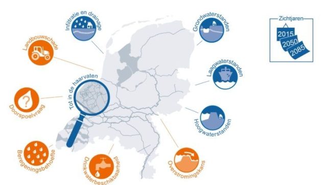 Water prognose NL